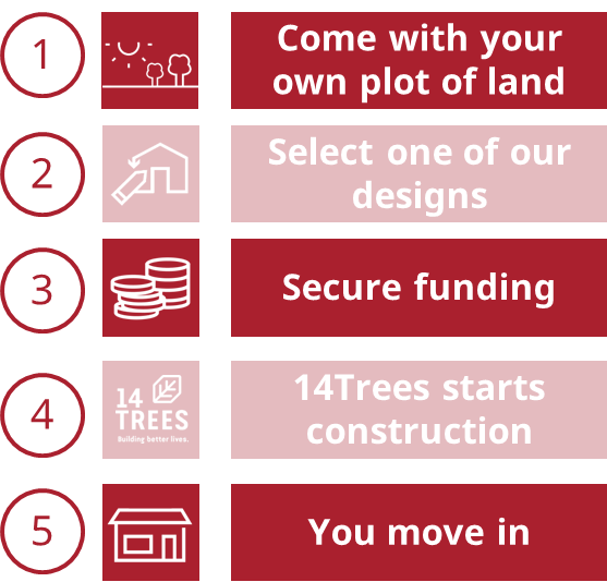 constructionstepssmall constructionstepssmall